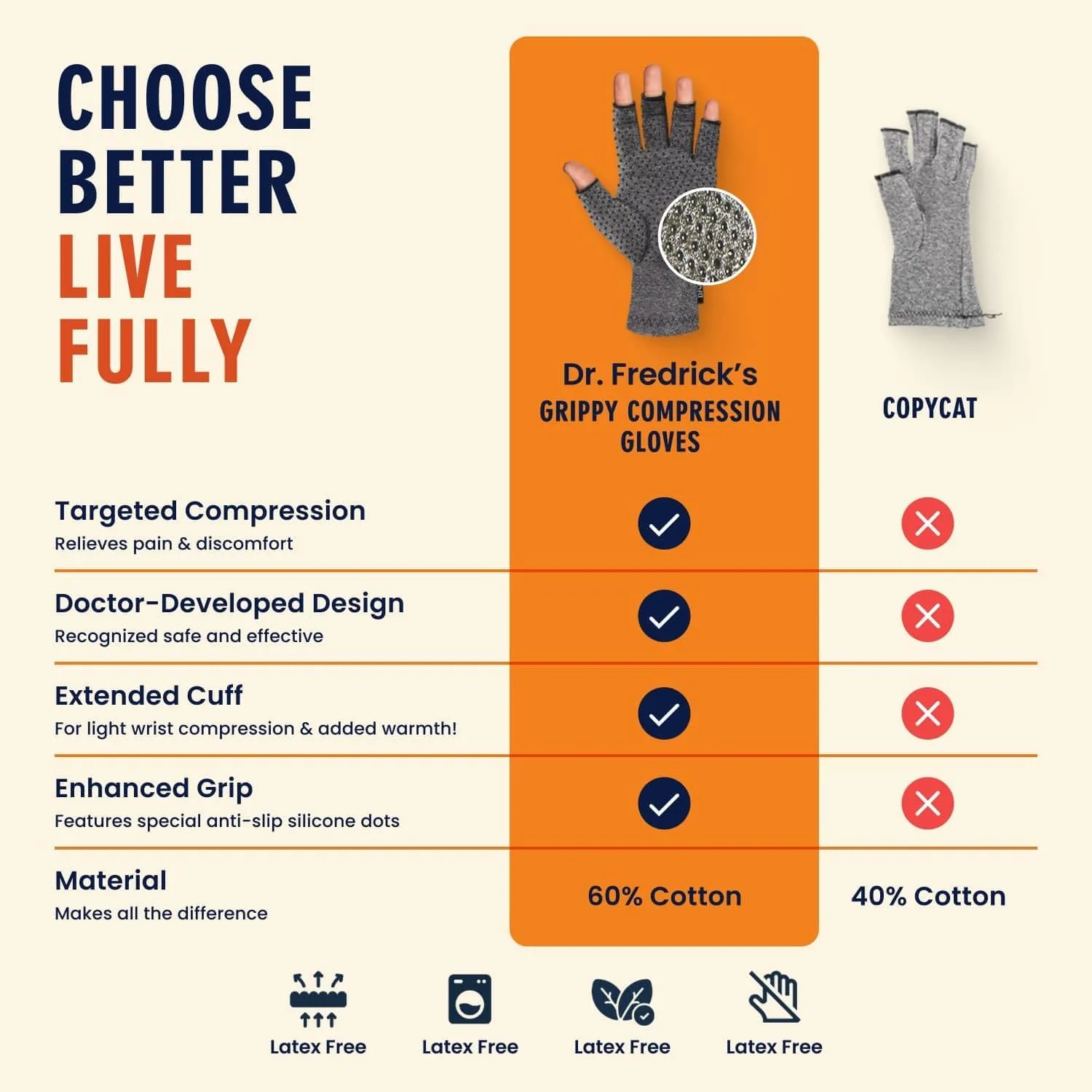 Dr. Frederick's Original Grippy Arthritis Gloves for Women & Men - Anti-Slip Compression Gloves for Arthritis Pain Relief - Large